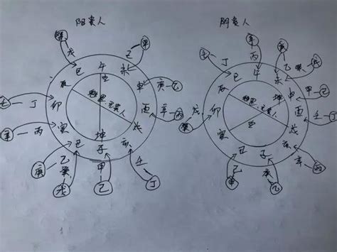 天乙星|天乙贵人到底是怎么来的？为啥说“天门地户无贵人”？。